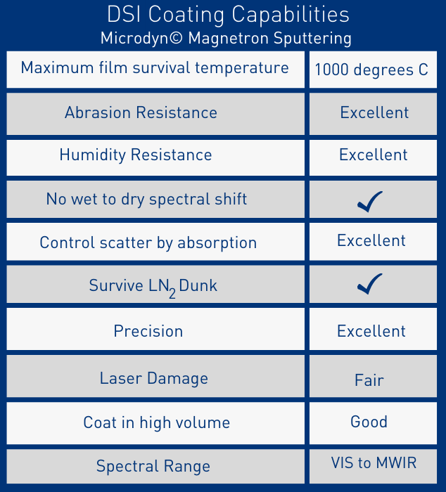 DSI-Coating-Sputtering-Capabilitiies-Chart DSI-Coating-Sputtering-Capabilitiies-Chart