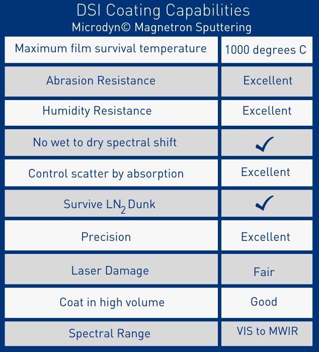 DSI-Coating-Sputtering-Capabilitiies-Chart